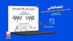 اینفوگرافی تفاوت استراتژی کسب و کار با استراتژی محصول