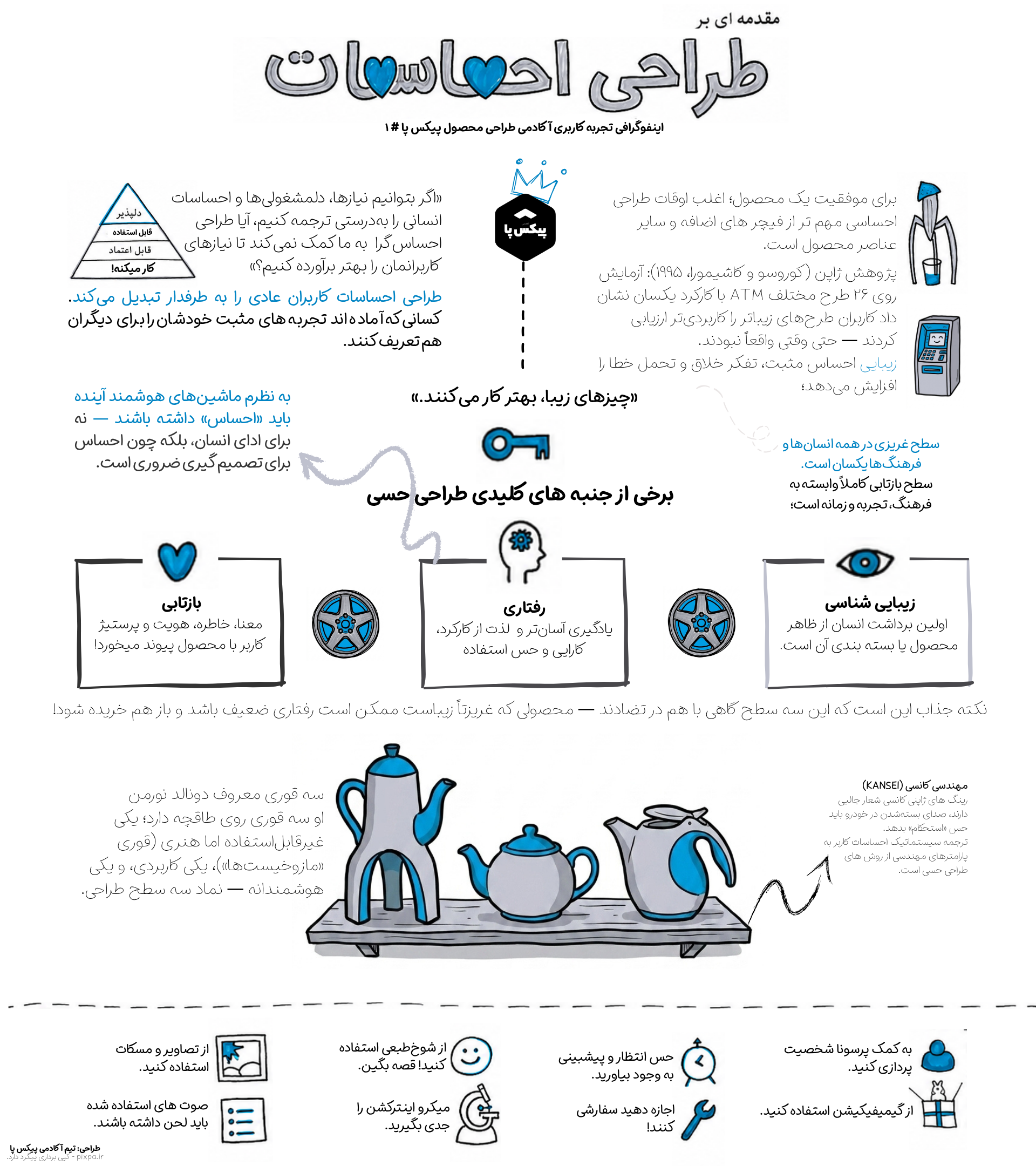 اینفوگرافی